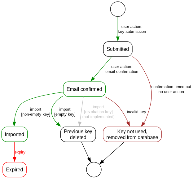 key-lifecycle.png
