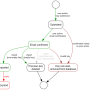 key-lifecycle.png